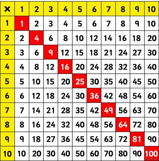 Bảng cửu chương nhân chia, cộng trừ 1, 2, 3, 4, 5, 6, 7, 8, 9 đến 20 2